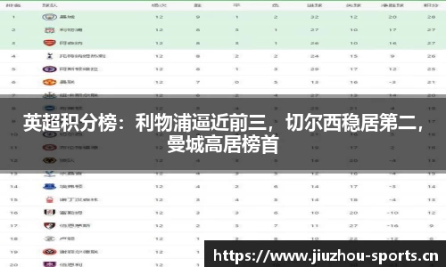 英超积分榜：利物浦逼近前三，切尔西稳居第二，曼城高居榜首
