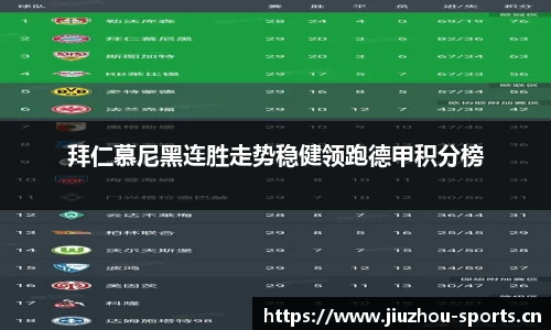 拜仁慕尼黑连胜走势稳健领跑德甲积分榜