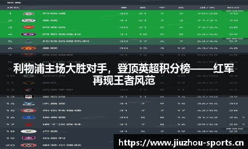 利物浦主场大胜对手，登顶英超积分榜——红军再现王者风范