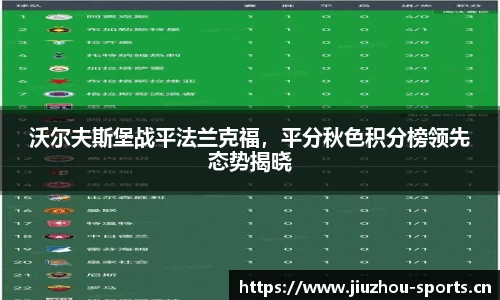 沃尔夫斯堡战平法兰克福，平分秋色积分榜领先态势揭晓